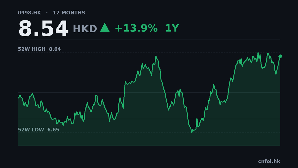 中信銀行第三季盈利升4.6%，每股賺0.29元