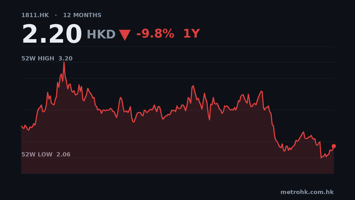 中廣核新能源中期純利腰斬，跌近50%