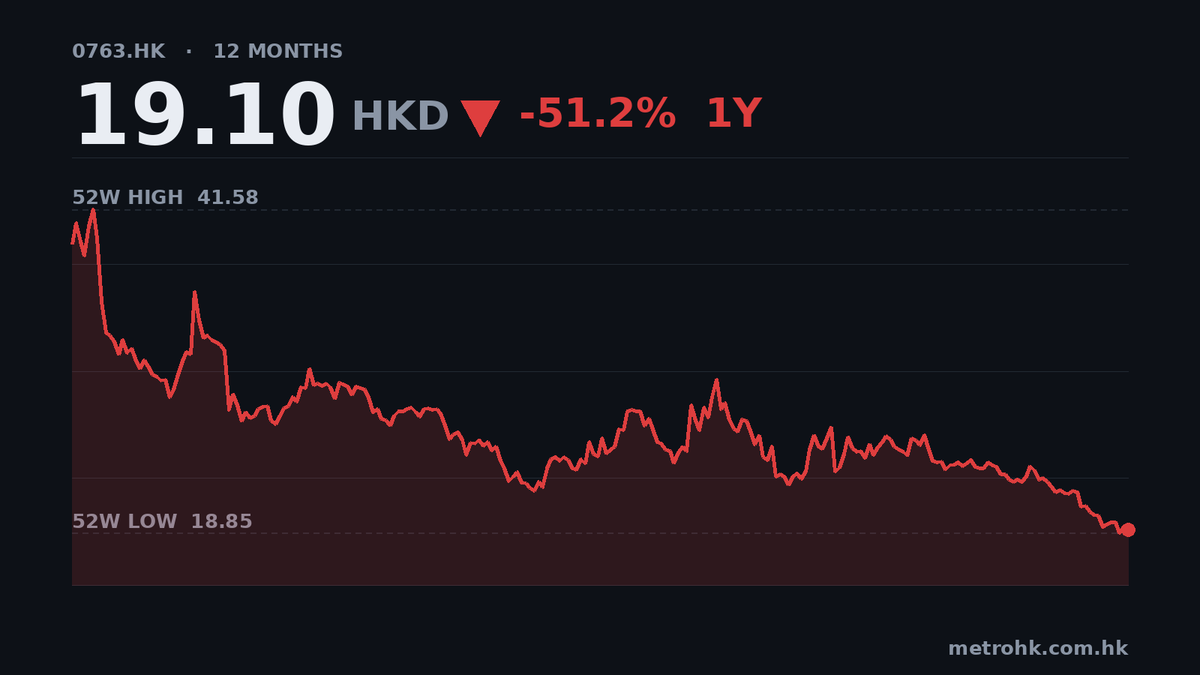 中興通訊盈利飆394%，但現金流僅六成