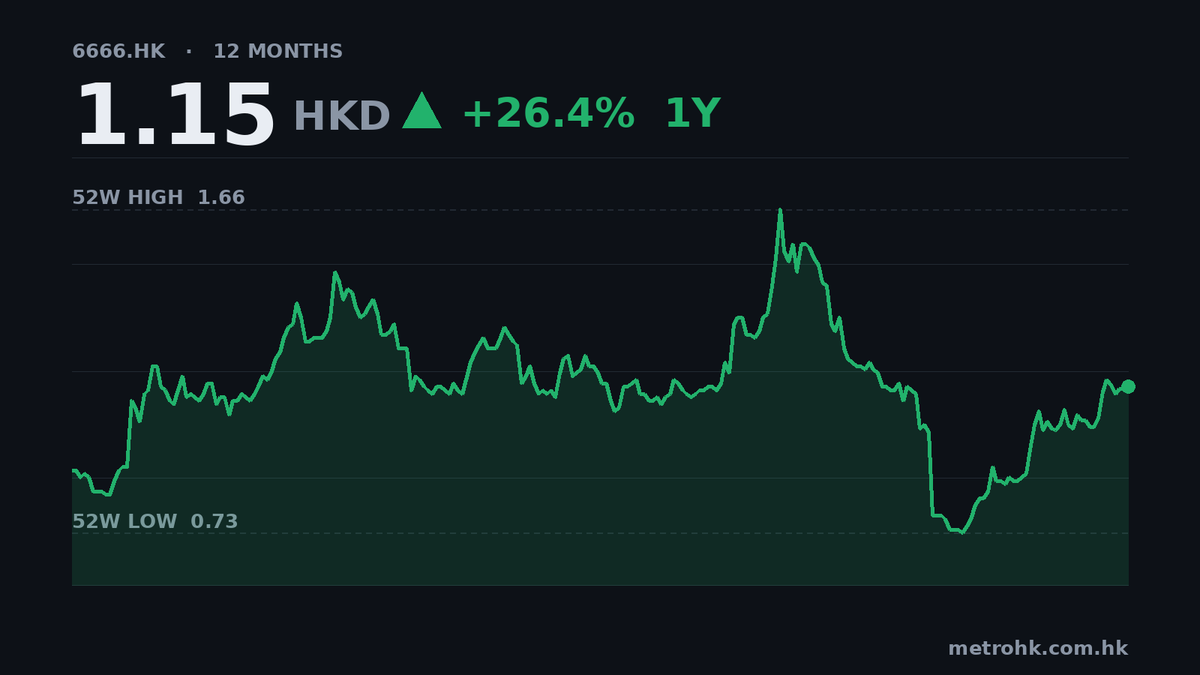 恒大物業中期純利升9.5%，市盈率10倍