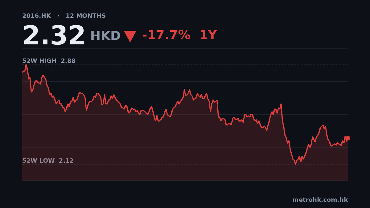 浙商銀行中期多賺2%，息差收窄賺錢更難