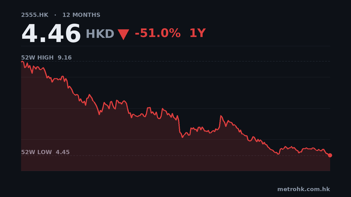 茶百道中期多賺3.2%，息0.15人幣，股價PE僅8.4倍